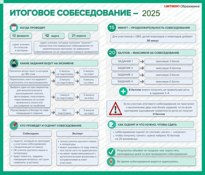 Итоговое собеседование в 2025 году..
