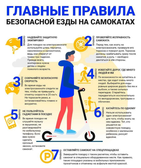 Основные правила безопасной езды на самокате.